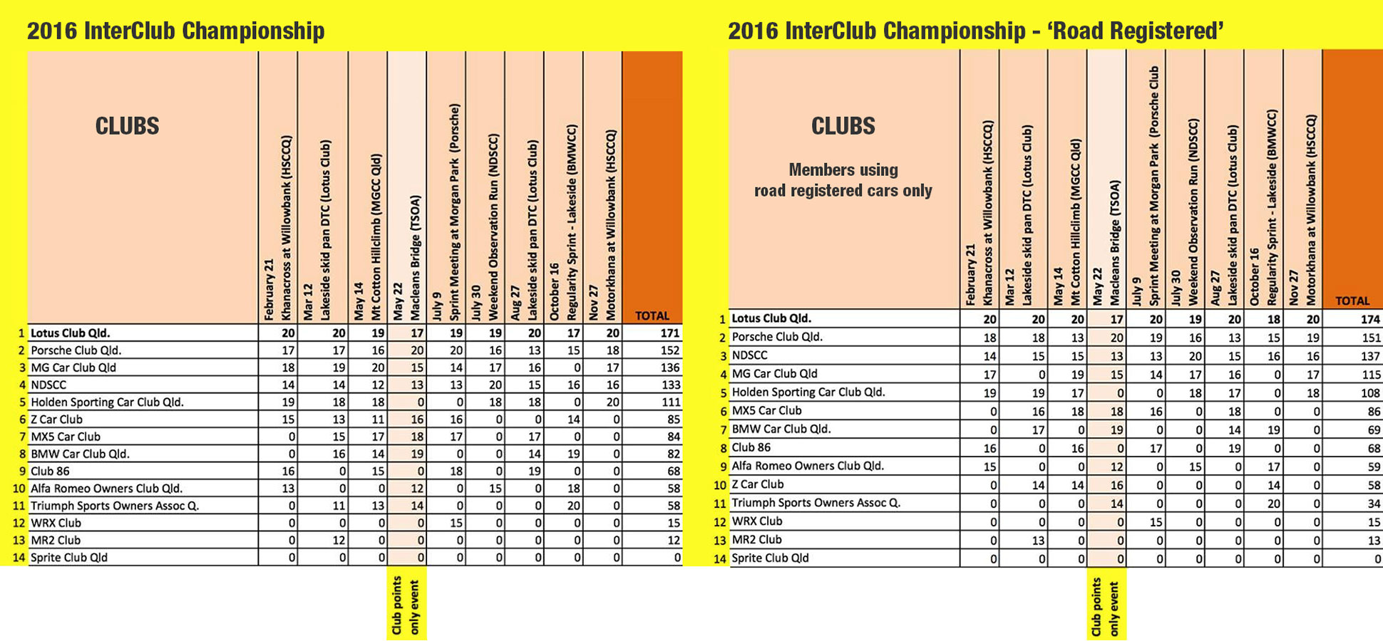 icc-results