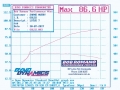170730 SMM Dyno Chart