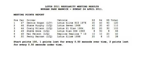 Lotus-Reg-Details-240411